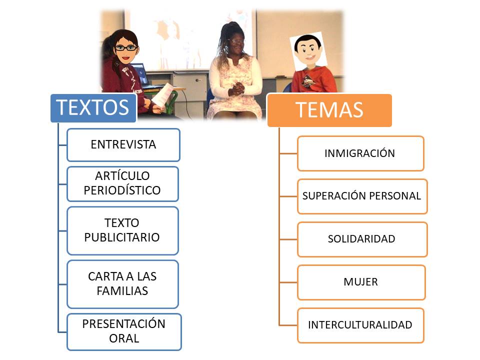 Edu Ciudad Global desde la asignatura de Lengua DEF