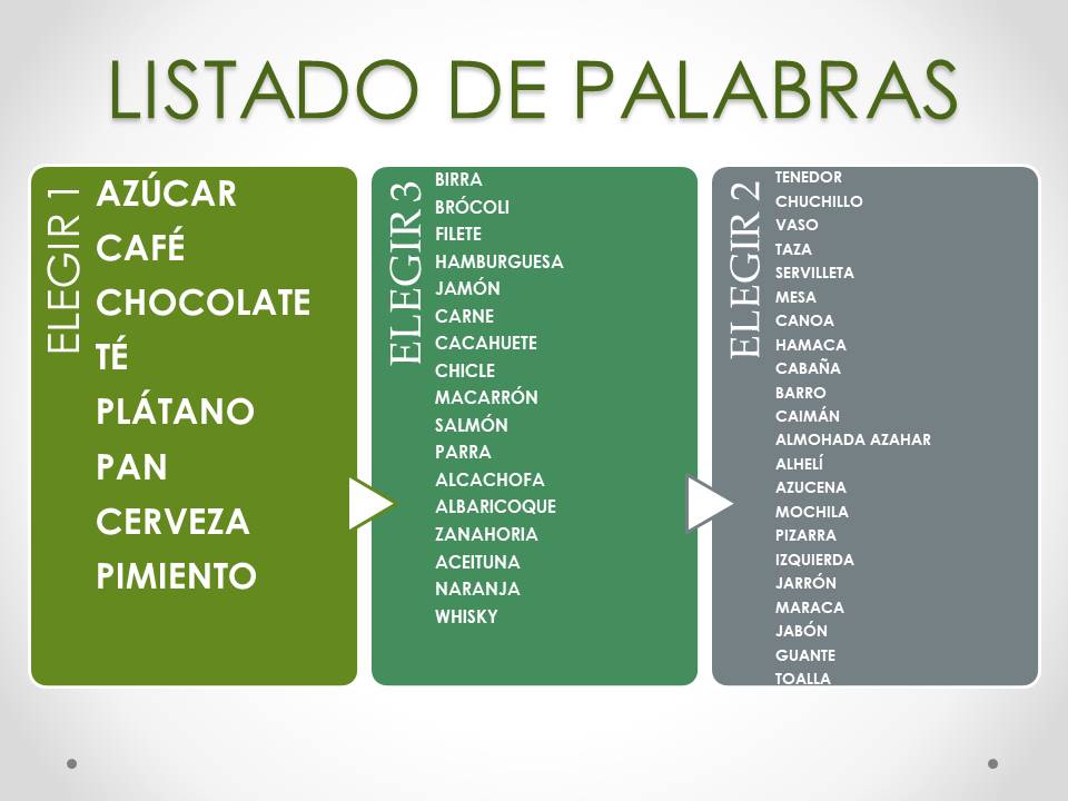 BODEGONES INTERCULTURALES